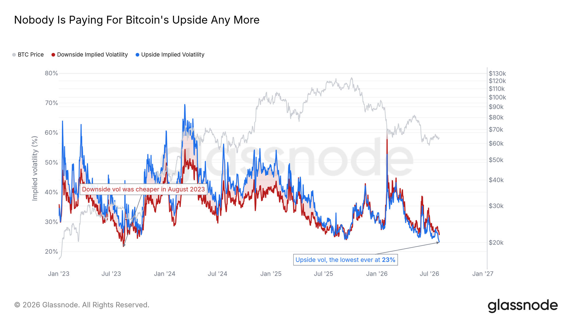 Upside vs downside IV (skew wings)